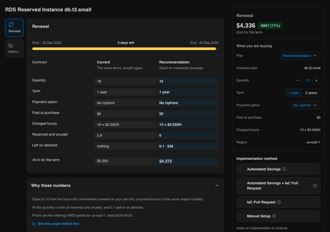 The Renewal panel for an RDS Reserved Instance, comparing the current contract of 18 units with a recommendation of 15, beside the What you are buying box and the implementation method list
