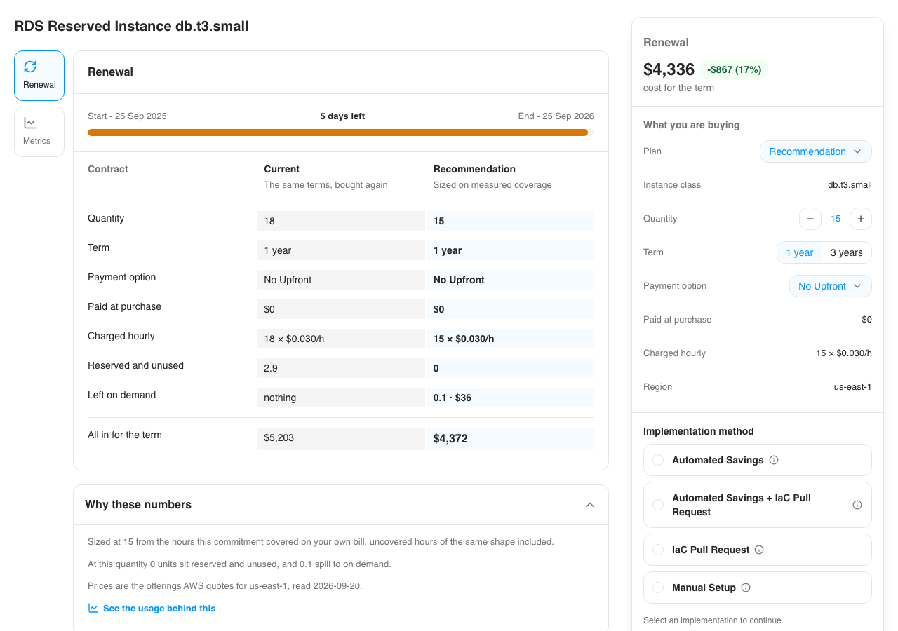 The Renewal panel for an RDS Reserved Instance, comparing the current contract of 18 units with a recommendation of 15, beside the What you are buying box and the implementation method list